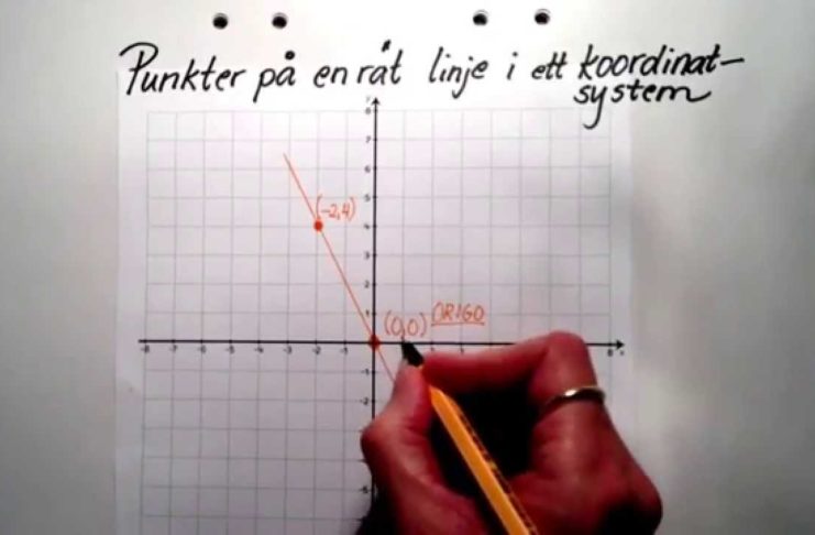 Punkter på en linje