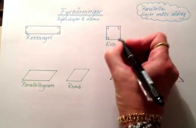 Fyrhörningar – olika namn