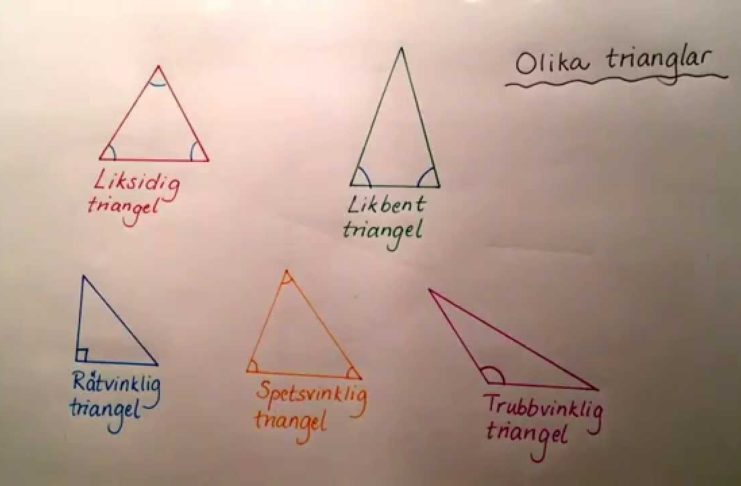 Trianglar – olika namn