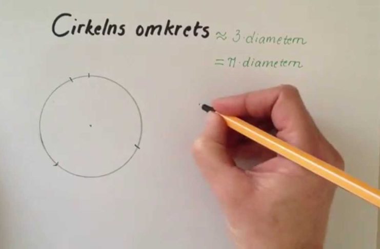 Cirkelns omkrets