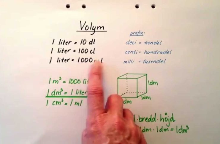 Volym – en liter är lika mycket som 1 dm³ Volym - så här räknadr man med volymer med olika prefix