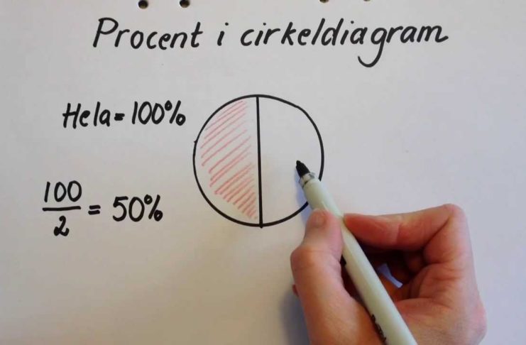 Procent – cirkeldiagram