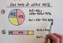 Procent – hela är 100%