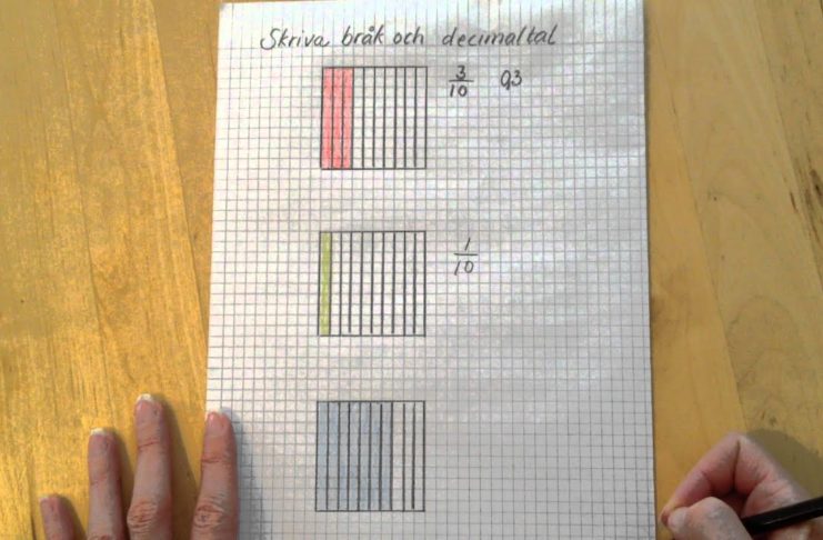 Bråk och decimaltal med tiondelar