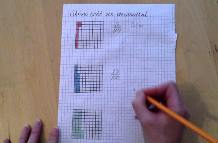 Bråk och decimaltal med hundradelar